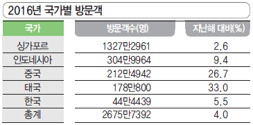 에디터 사진